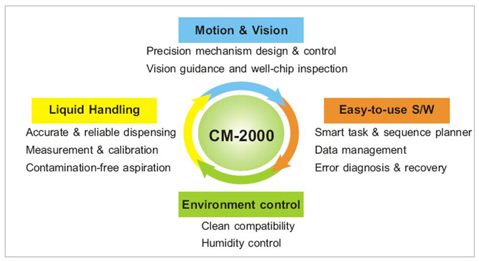 CM-2000 :: Proteogen